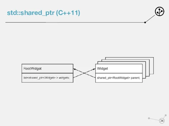 std::shared_ptr (C++11)