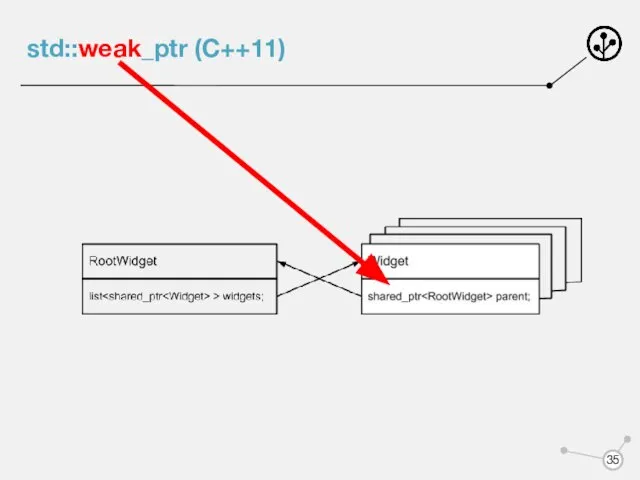 std::weak_ptr (C++11)