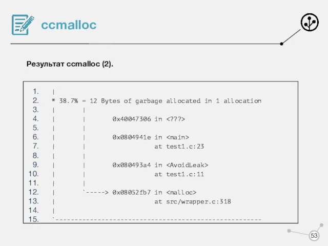 ccmalloc Результат ccmalloc (2). | * 38.7% = 12 Bytes of