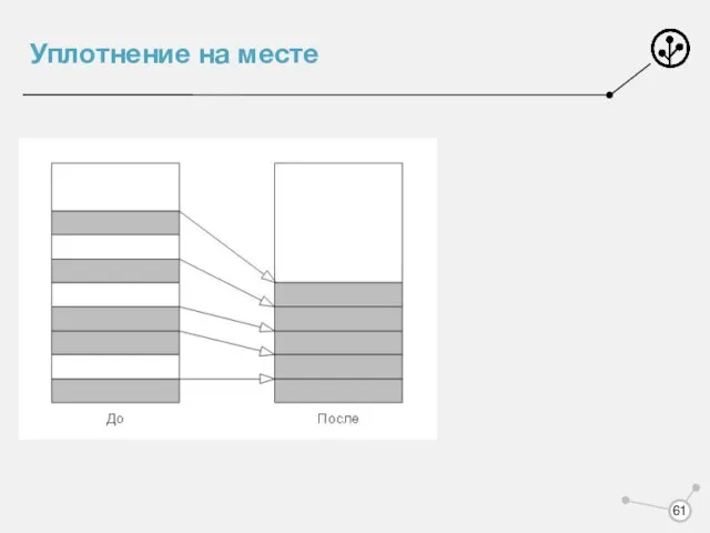 Уплотнение на месте