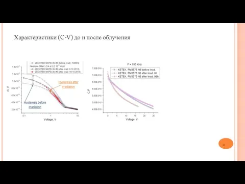 Характеристики (C-V) до и после облучения