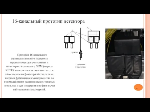 16-канальный прототип детектора 1 счетчики 2 прототип Прототип 16-канального сцинтилляционного годоскопа