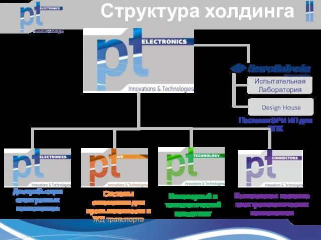 Design House Испытательная Лаборатория Структура холдинга Дистрибьюция электронных компонентов Системы автоматики