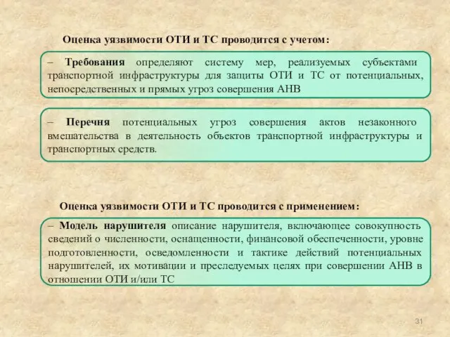 – Перечня потенциальных угроз совершения актов незаконного вмешательства в деятельность объектов