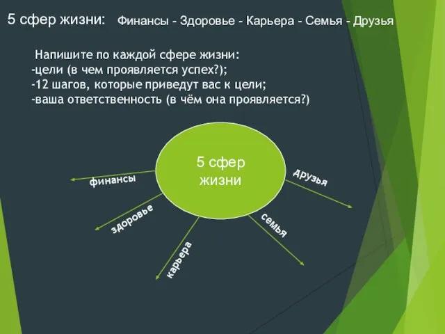 5 сфер жизни 5 сфер жизни: семья Финансы - Здоровье -