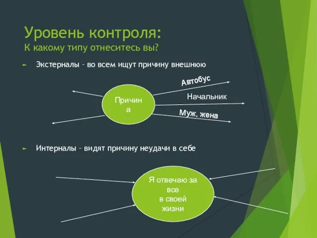 Уровень контроля: К какому типу отнеситесь вы? Экстерналы – во всем