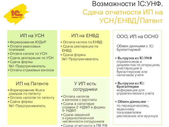 Возможности 1С:УНФ. Сдача отчетности ИП на УСН/ЕНВД/Патент ИП на ЕНВД Оплата