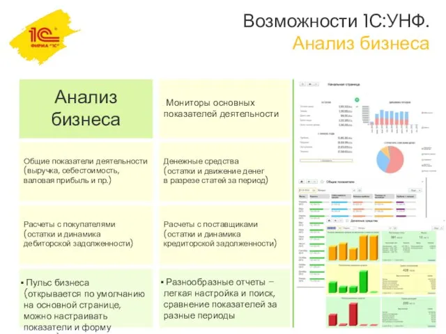 Возможности 1С:УНФ. Анализ бизнеса Пульс бизнеса (открывается по умолчанию на основной