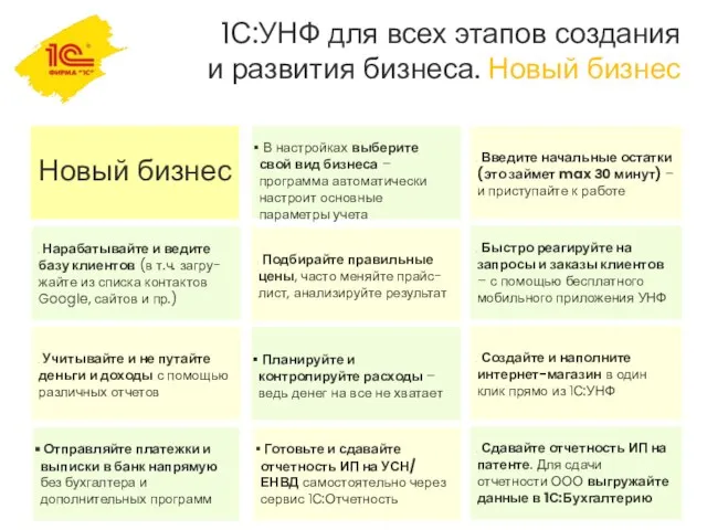 1С:УНФ для всех этапов создания и развития бизнеса. Новый бизнес Новый