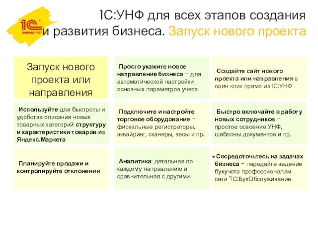 1С:УНФ для всех этапов создания и развития бизнеса. Запуск нового проекта