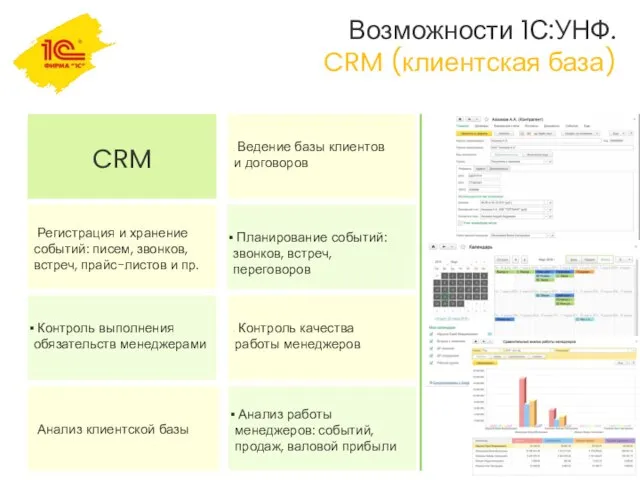 Возможности 1С:УНФ. CRM (клиентская база) Анализ клиентской базы Анализ работы менеджеров: