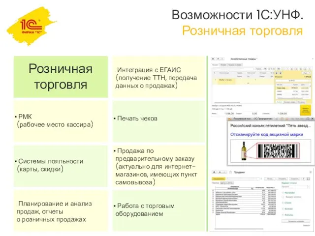 Возможности 1С:УНФ. Розничная торговля Планирование и анализ продаж, отчеты о розничных