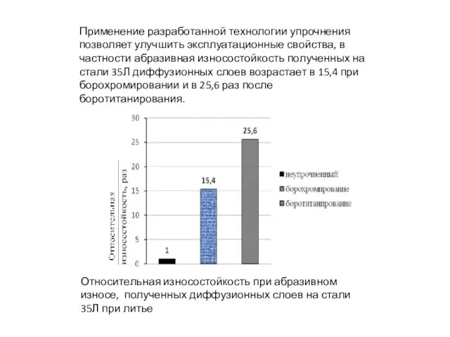 Относительная износостойкость при абразивном износе, полученных диффузионных слоев на стали 35Л