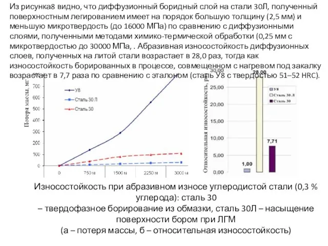 Износостойкость при абразивном износе углеродистой стали (0,3 % углерода): сталь 30