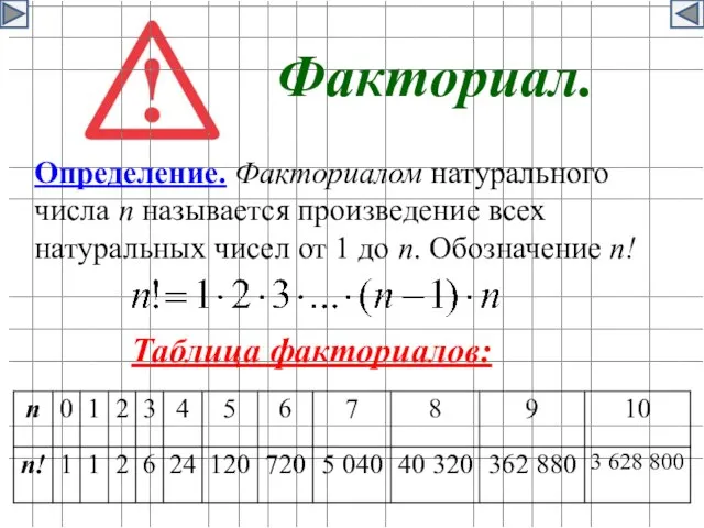 Факториал. Таблица факториалов: Определение. Факториалом натурального числа n называется произведение всех