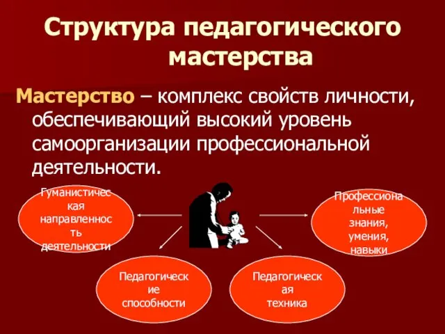 Структура педагогического мастерства Мастерство – комплекс свойств личности, обеспечивающий высокий уровень