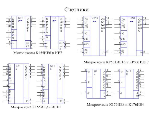 Счетчики Микросхемы К155ИЕ6 и ИЕ7 Микросхема К155ИЕ9 и ИЕ10 Микросхемы КР531ИЕ16