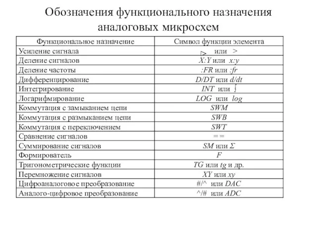 Обозначения функционального назначения аналоговых микросхем