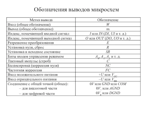 Обозначения выводов микросхем