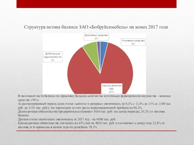 В пассивной части баланса по-прежнему большее количество источников формирования имущества -