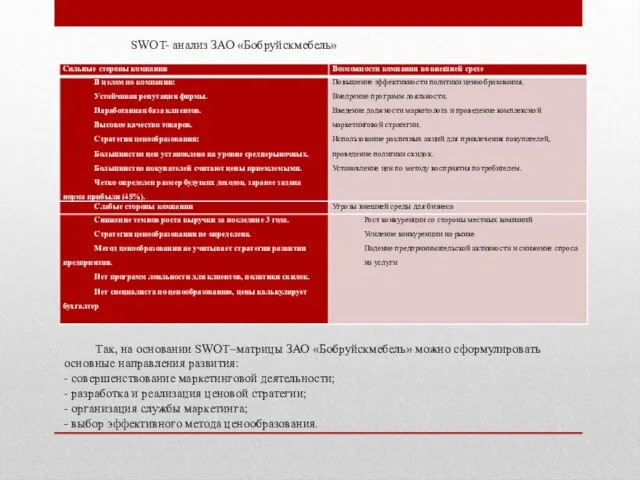 Так, на основании SWOT–матрицы ЗАО «Бобруйскмебель» можно сформулировать основные направления развития: