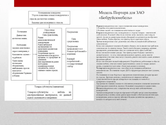 Первая конкурентная сила: угроза появления новых конкурентов. 1.Потребность в капиталовложениях. 2.Наличие