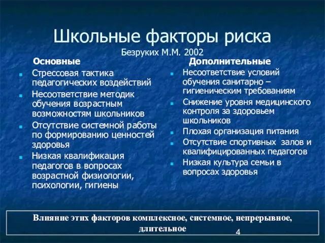 Школьные факторы риска Безруких М.М. 2002 Основные Стрессовая тактика педагогических воздействий