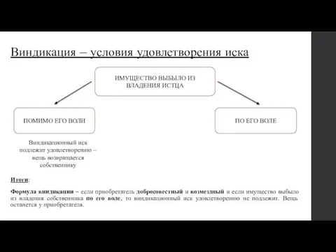 Виндикация – условия удовлетворения иска Итоги: Формула виндикации – если приобретатель