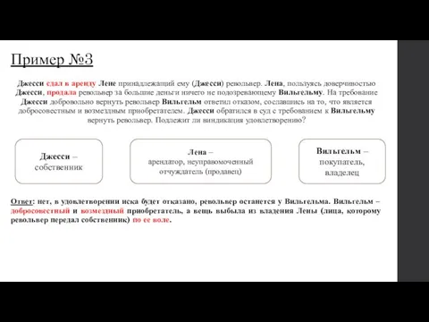 Пример №3 Джесси сдал в аренду Лене принадлежащий ему (Джесси) револьвер.