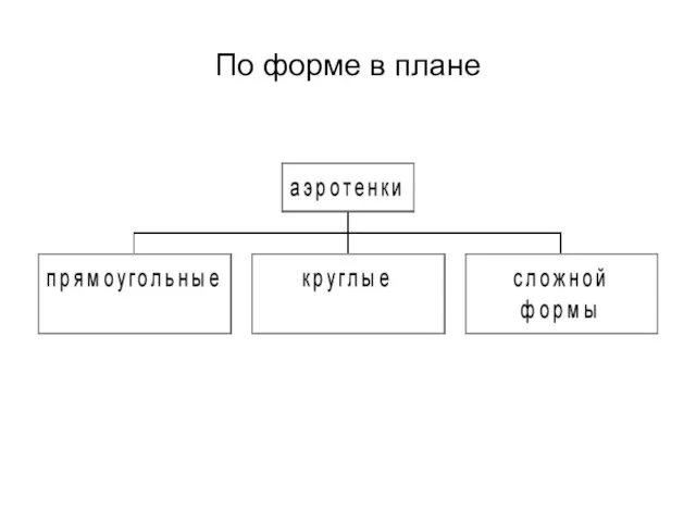 По форме в плане