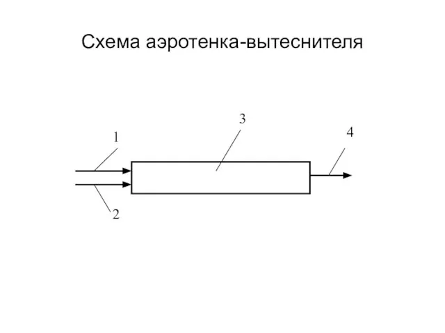 Схема аэротенка-вытеснителя