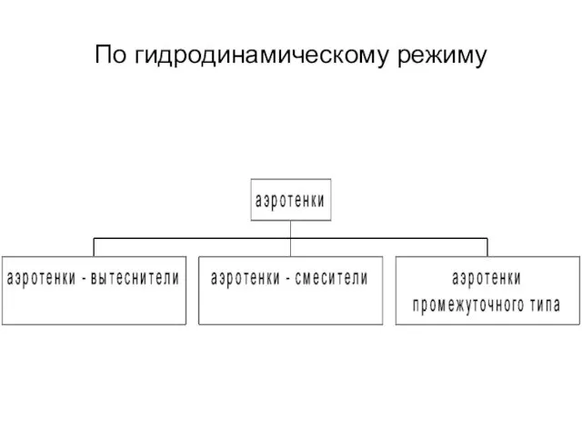 По гидродинамическому режиму