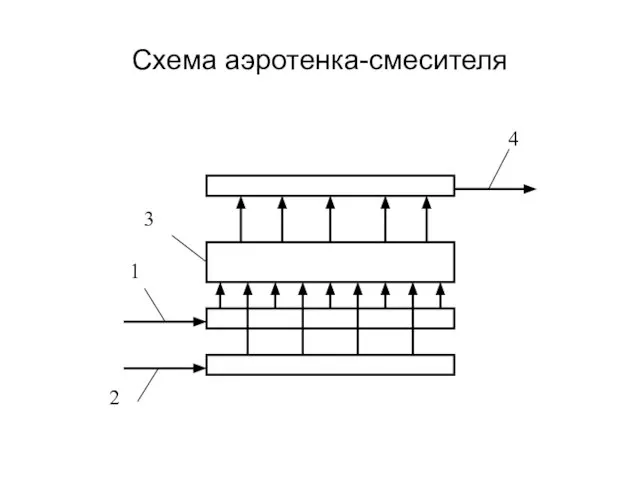 Схема аэротенка-смесителя