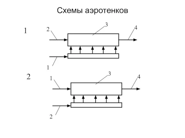 Схемы аэротенков 1 4 3 2 1 2