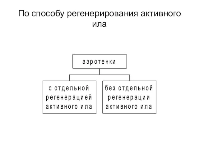 По способу регенерирования активного ила