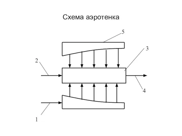 Схема аэротенка 1 2 5 3 4