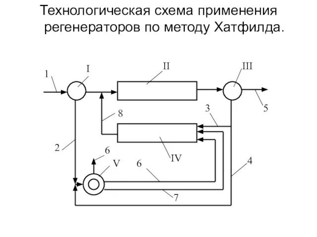 Технологическая схема применения регенераторов по методу Хатфилда.