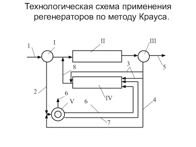 Технологическая схема применения регенераторов по методу Крауса.