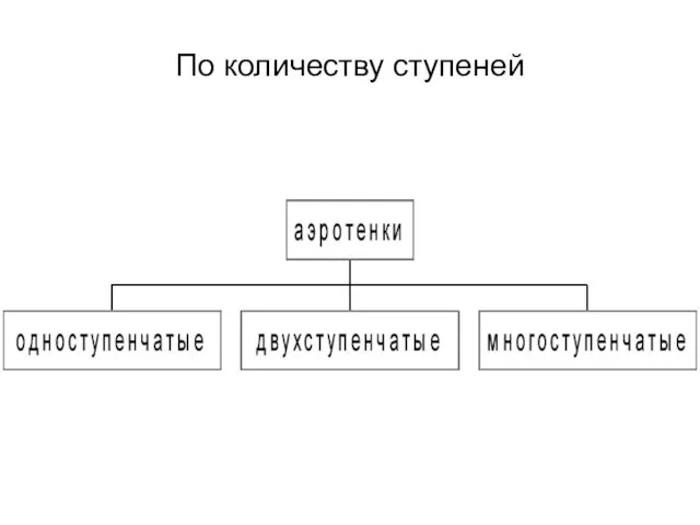 По количеству ступеней