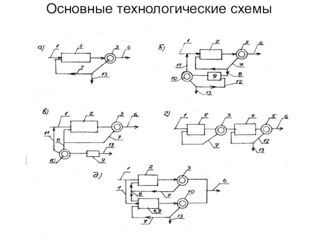 Основные технологические схемы