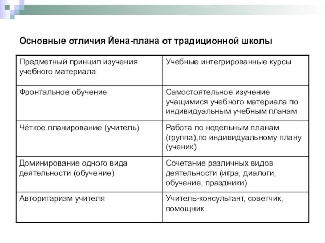 Основные отличия Йена-плана от традиционной школы