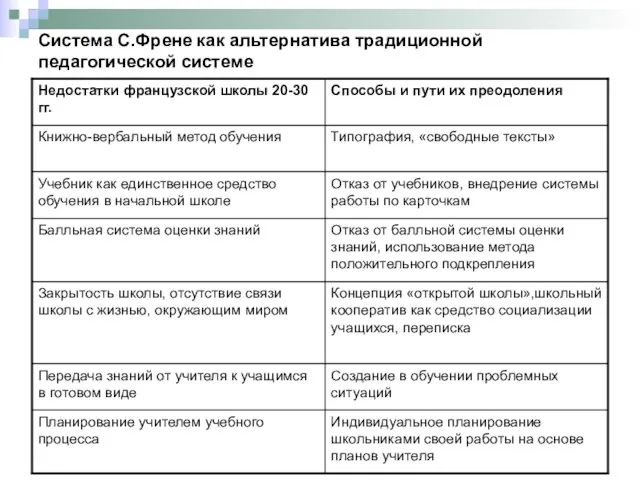 Система С.Френе как альтернатива традиционной педагогической системе