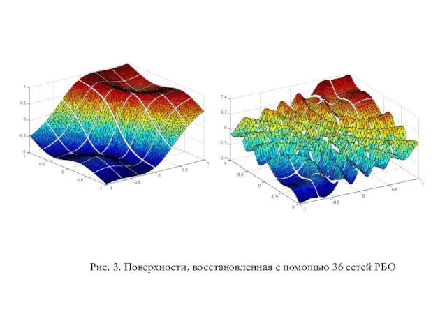 Рис. 3. Поверхности, восстановленная с помощью 36 сетей РБО