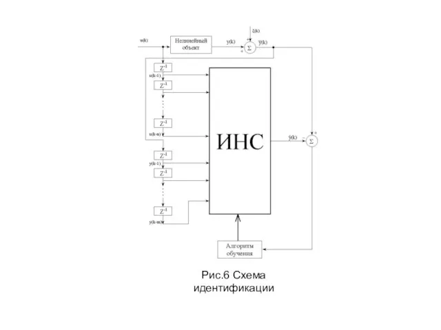 Рис.6 Схема идентификации