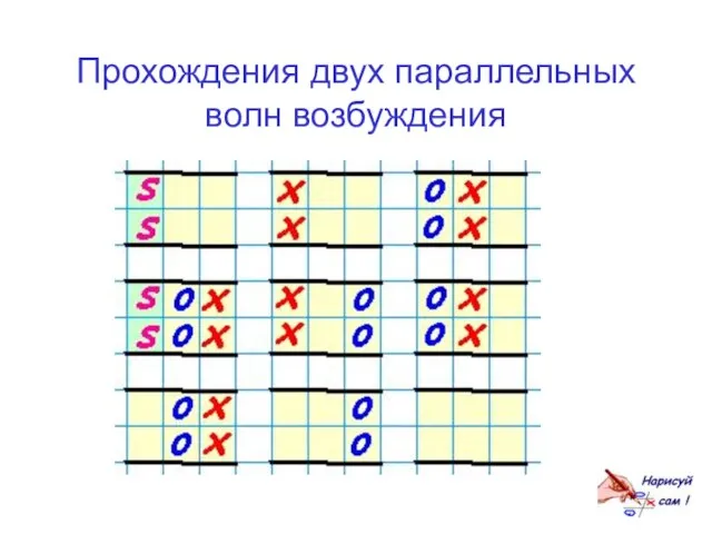 Прохождения двух параллельных волн возбуждения