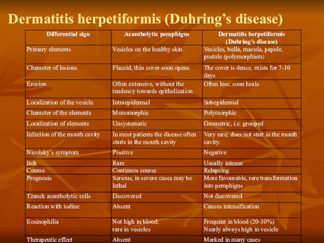 Dermatitis herpetiformis (Duhring’s disease)