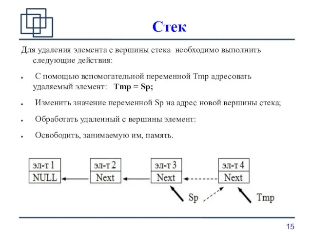 Стек Для удаления элемента с вершины стека необходимо выполнить следующие действия: