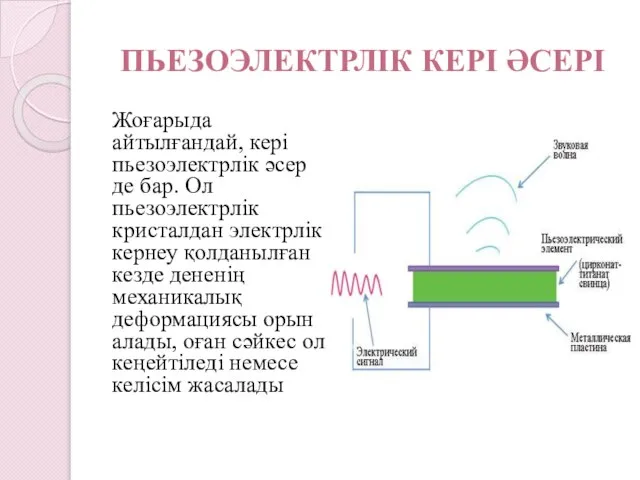 ПЬЕЗОЭЛЕКТРЛІК КЕРІ ӘСЕРІ Жоғарыда айтылғандай, кері пьезоэлектрлік әсер де бар. Ол