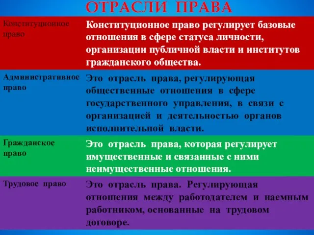 ОТРАСЛИ ПРАВА