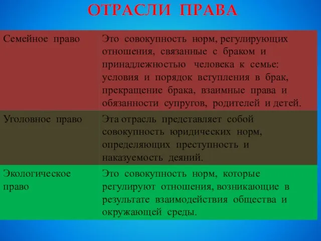 ОТРАСЛИ ПРАВА